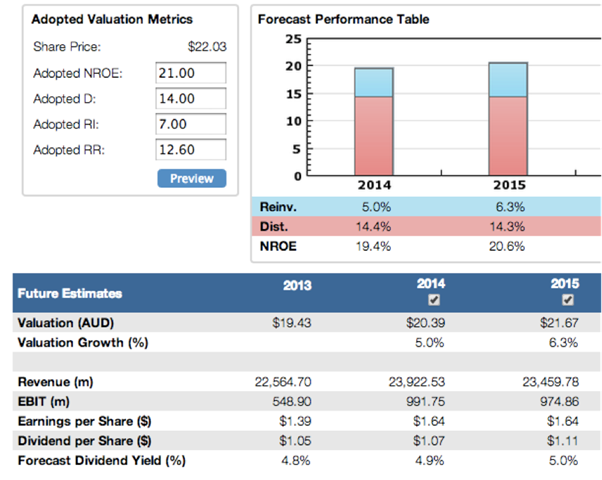 Graph for Value Investor: The tailwind underpinning Leighton's future